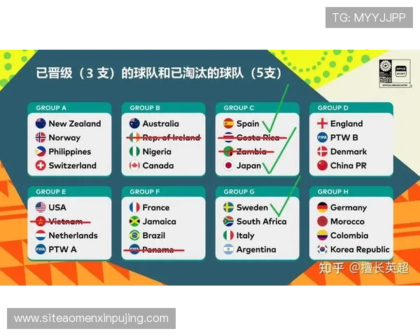 2026年世界杯捷克与南非队晋级形势及两队历史交锋纪录